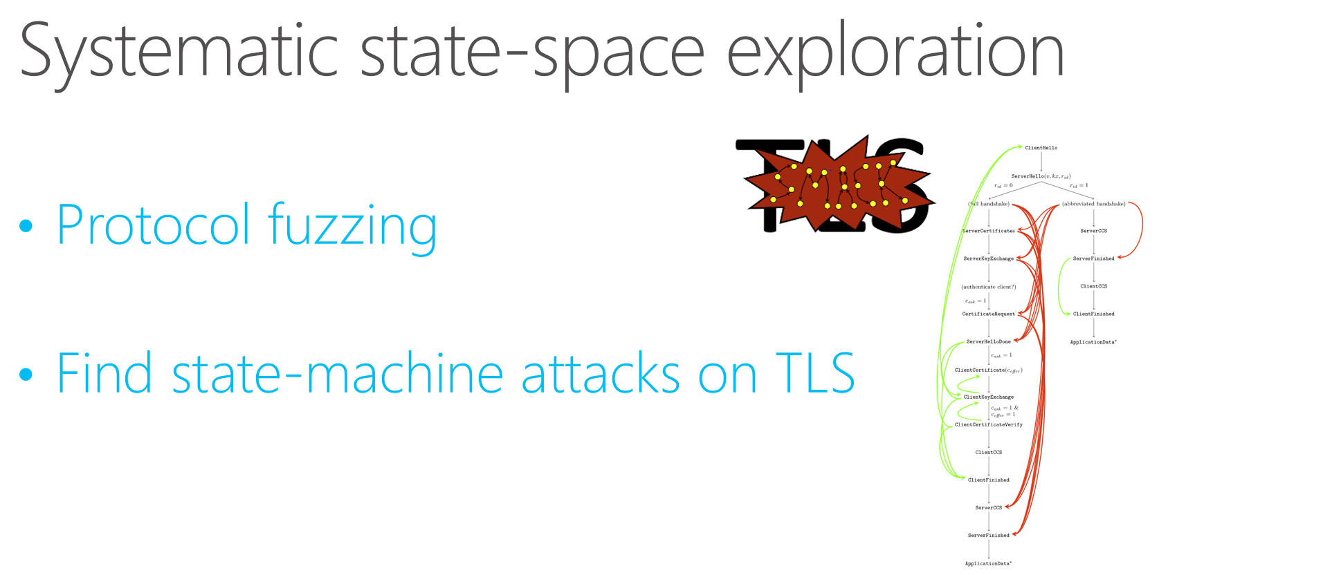 StateSpaceExploration